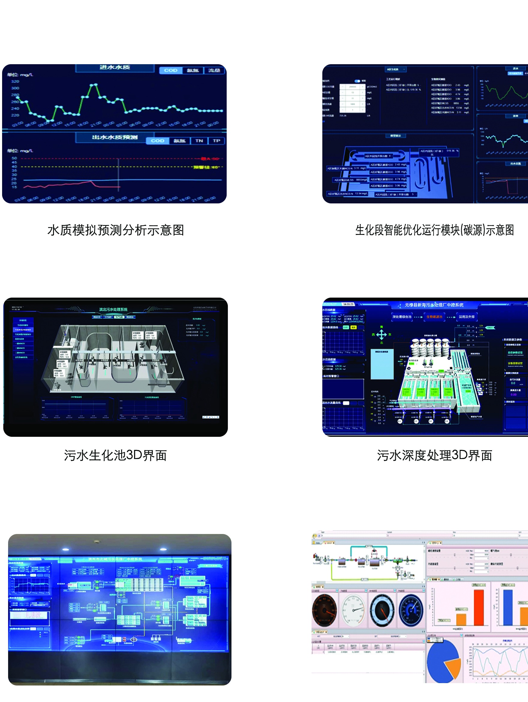 滨城区污水厂智慧系统建设画册配图